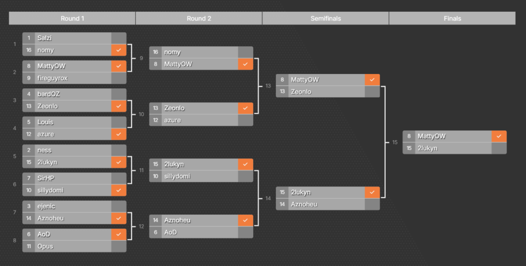 Aimlabs May 2026 Community Tournament Bracket